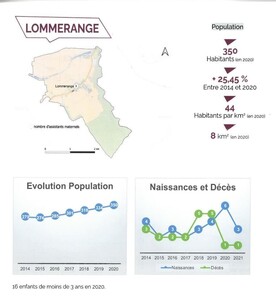 205 01 02 Evolution population 2020